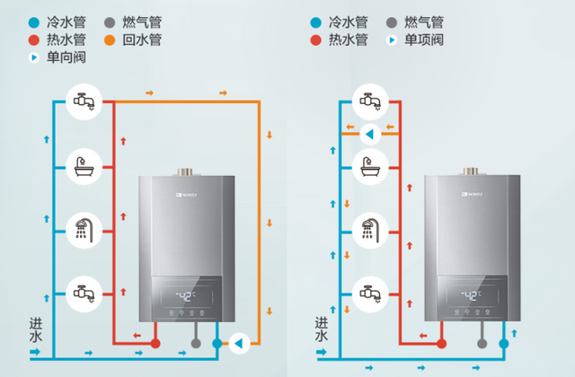 買燃氣熱水器別被商家忽悠，關注這幾點就夠了